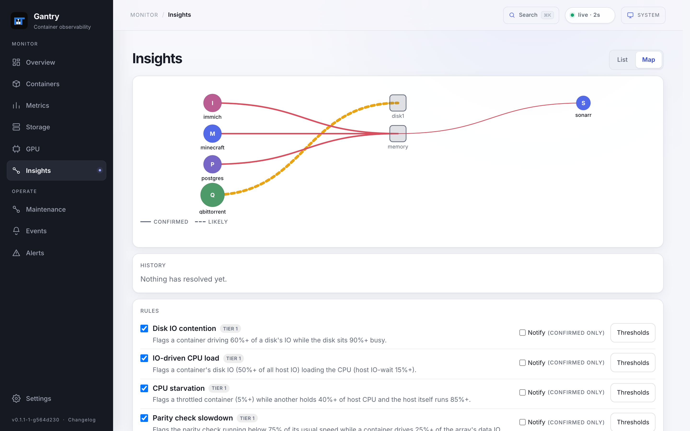 Gantry Insights showing a map of containers and disks alongside evidence of resource contention